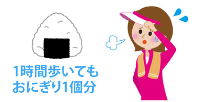 ダイエットマスター 運動と消費カロリー