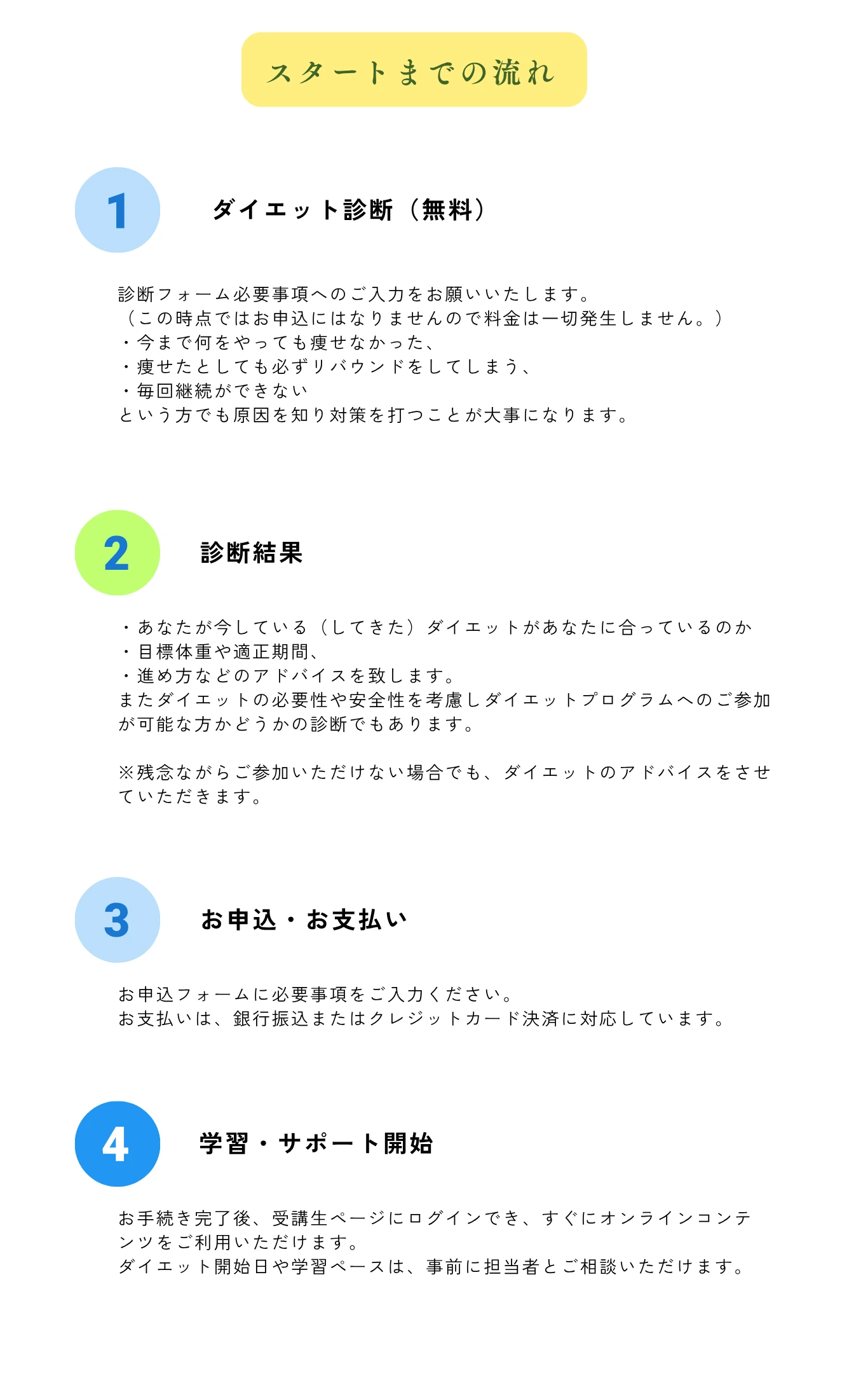 スタートまでの流れ：ステップ1 ダイエット診断（無料）→ ステップ2 診断結果とアドバイス → ステップ3 お申込・お支払い → ステップ4 学習・サポート開始