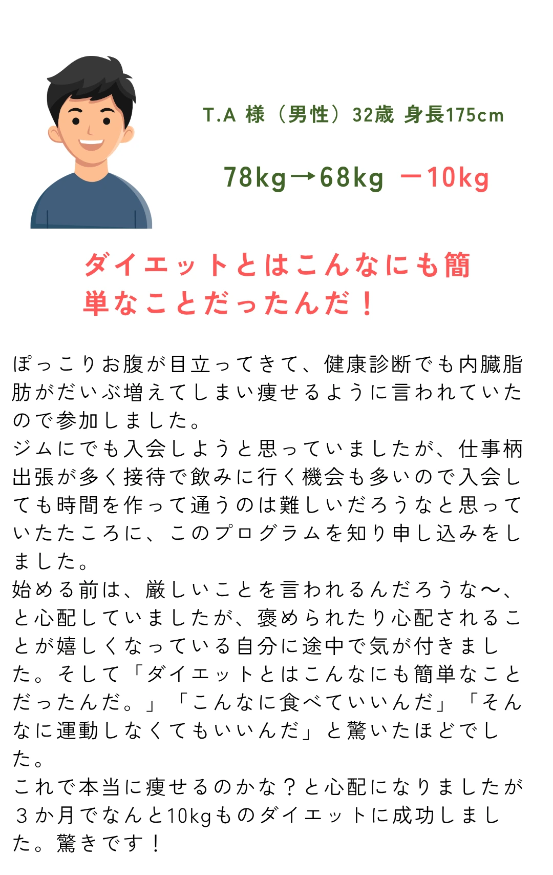 プログラム参加者の声：T.A様 32歳男性 78kgから68kgへ マイナス10kg達成 - ダイエットとはこんなにも簡単なことだった